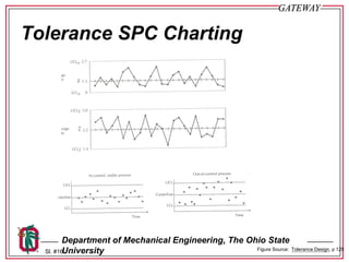 DS-005-Tolerance Design