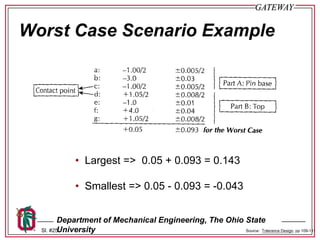 DS-005-Tolerance Design