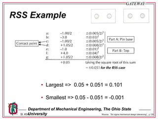 DS-005-Tolerance Design