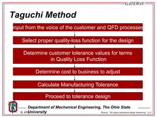 DS-005-Tolerance Design