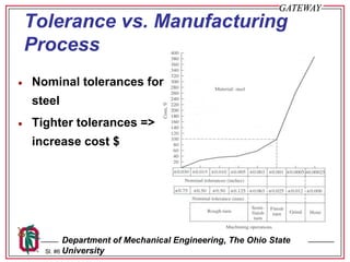 DS-005-Tolerance Design