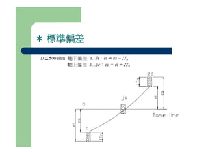 Ds 007 公差與配合