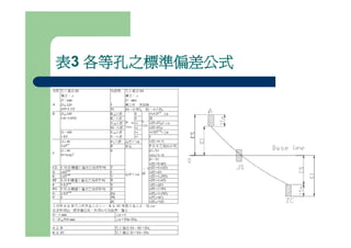 Ds 007 公差與配合