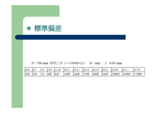Ds 007 公差與配合