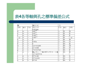 Ds 007 公差與配合