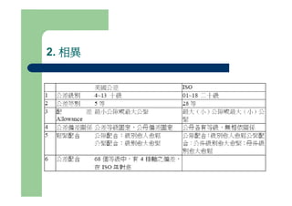 Ds 007 公差與配合