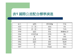 Ds 007 公差與配合