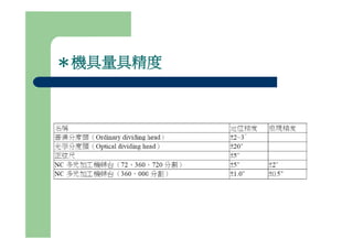 Ds 007 公差與配合