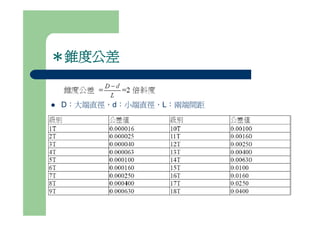 Ds 007 公差與配合