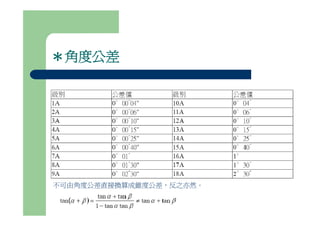 Ds 007 公差與配合