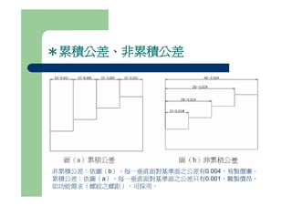 Ds 007 公差與配合