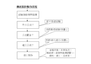 Ds 007 公差與配合