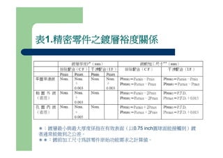 Ds 007 公差與配合