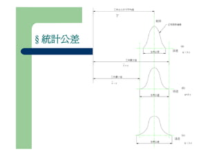 Ds 007 公差與配合