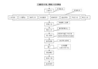 Ds 007 公差與配合