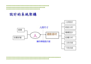 Ds 010 淺談運動器材設計