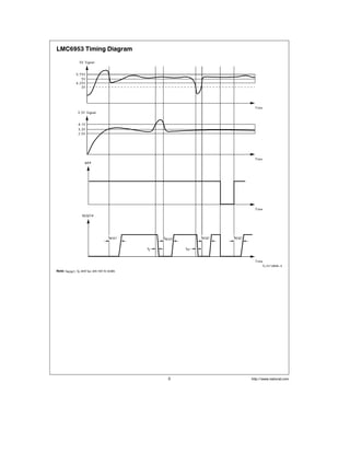 LMC6953 Timing Diagram
TL H 12846–3
Note tRESET tD and tPF are not to scale
http www national com3
 