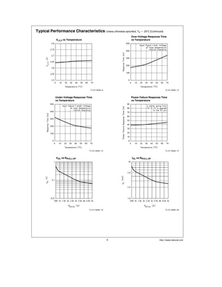 Typical Performance Characteristics Unless otherwise specified TA e 25 C (Continued)
VL3 3 vs Temperature
TL H 12846–8
Over-Voltage Response Time
vs Temperature
TL H 12846–13
Under-Voltage Response Time
vs Temperature
TL H 12846–14
Power Failure Response Time
vs Temperature
TL H 12846–15
VOL vs RPULL-UP
TL H 12846–19
IOL vs RPULL-UP
TL H 12846–20
http www national com5
 