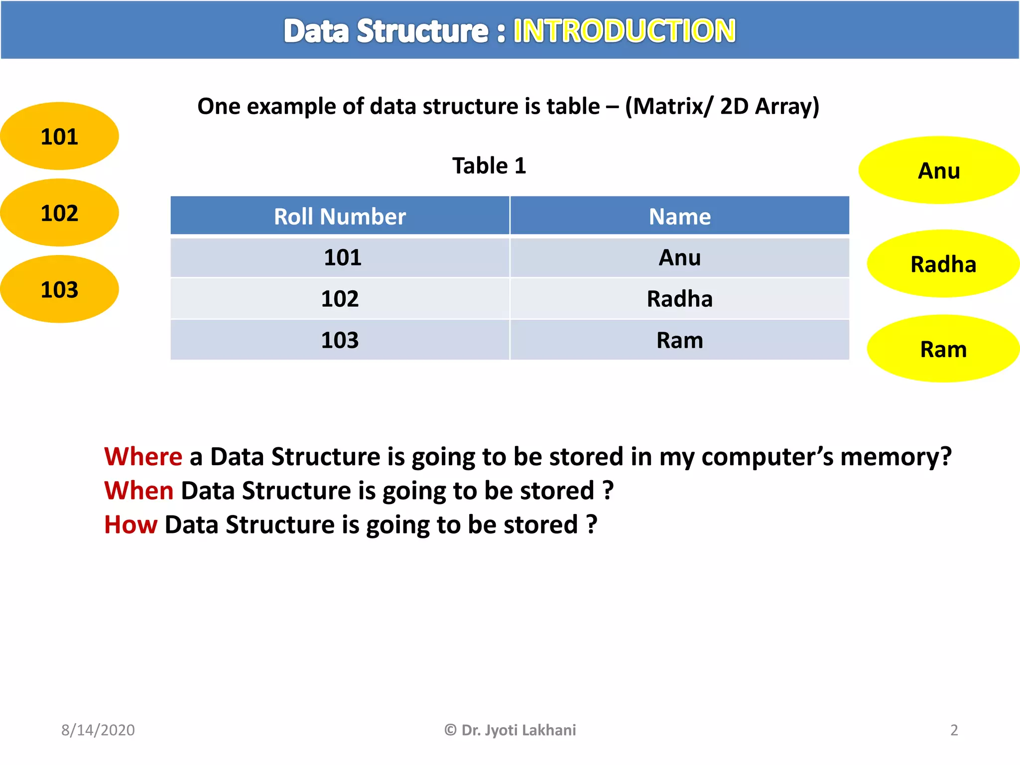 Ds01 data structure introduction - by jyoti lakhani | PPT
