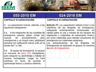 055-2010 EM 024-2016 EM
CAPÍTULO VI CAPACITACIÓN
6. La capacitación incluirá, además, a los
siguientes trabajadores:
6.a. A los integrantes de las cuadrillas de
emergencia quienes deben contar con
manual de procedimientos para
emergencias y, en ningún caso, participará
personal con calificación menor a 80, en la
escala del 1 a 100.
6.b. Al equipo de emergencia, en grupos
no menores de doce (12) trabajadores,
para asegurar su aprendizaje y trabajo de
manera homogénea. Luego se hará
prácticas en vacío, de acuerdo al
aprendizaje teórico y práctico obtenido.
CAPÍTULO VI CAPACITACIÓN
Artículo 77.- La capacitación deberá incluir a los
miembros de las Brigadas de Emergencia,
incluyendo entrenamientos bimensuales en
campo sobre el uso y manejo de los equipos de
respiración y materiales de salvamento minero,
así como materiales para atender situaciones de
emergencia con materiales peligrosos.
Los entrenamientos de las Brigadas de
Emergencias se realizarán en grupos no menores
de seis (6) trabajadores.
 