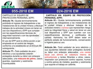 055-2010 EM 024-2016 EM
CAPÍTULO VII: EQUIPO DE
PROTECCIÓN PERSONAL (EPP)
Artículo 74.- Queda terminantemente
prohibido el ingreso de trabajadores a las
instalaciones de la unidad minera y efectuar
trabajos de la actividad minera sin tener en
uso sus dispositivos y EPP que cumplan
con las especificaciones técnicas de
seguridad nacional o con las aprobadas
internacionalmente.
El uso de EPP será la última acción a ser
empleada en el control de riesgos,
conforme a lo establecido en el Artículo 89
subsiguiente.
Artículo 77.- Todo soldador de arco
eléctrico y sus ayudantes estarán
protegidos durante su labor con anteojos
adecuados, una máscara de yelmo, casco,
guantes, respirador y vestimenta
incombustible.
CAPÍTULO VIII: EQUIPO DE PROTECCIÓN
PERSONAL (EPP)
Artículo 81.- Queda terminantemente prohibido
el ingreso de trabajadores a las instalaciones de
la unidad minera y efectuar trabajos de la
actividad minera o conexa que representen riesgo
para su integridad física y salud sin tener en uso
sus dispositivos y EPP que cuenten con sus
especificaciones técnicas y certificados de
calidad. Asimismo, los EPP deben estar en
perfecto estado de funcionamiento, conservación
e higiene para su uso.
Artículo 84.- Todo soldador de arco eléctrico y
sus ayudantes deberán estar protegidos durante
su labor con anteojos adecuados, una careta
facial con lámina de cobertura interna de
policarbonato y lentes filtrantes u otros, casco,
respirador con protección contra vapores, humos
y contra polvos de metales, guantes y vestimenta
que soporte el trabajo en caliente.
 