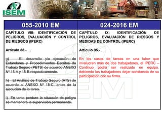 055-2010 EM 024-2016 EM
CAPÍTULO VIII: IDENTIFICACIÓN DE
PELIGROS, EVALUACIÓN Y CONTROL
DE RIESGOS (IPERC)
Artículo 88.- …
g) El desarrollo y/o ejecución de
Estándares y Procedimientos Escritos de
Trabajo Seguro (PETS) de acuerdo ANEXO
Nº 15-A y 15-B respectivamente.
h) El Análisis de Trabajo Seguro (ATS) de
acuerdo al ANEXO Nº 15-C, antes de la
ejecución de la tarea.
i) En tanto perdure la situación de peligro
se mantendrá la supervisión permanente.
CAPÍTULO IX: IDENTIFICACIÓN DE
PELIGROS, EVALUACIÓN DE RIESGOS Y
MEDIDAS DE CONTROL (IPERC)
Artículo 95.- …
En los casos de tareas en una labor que
involucren más de dos trabajadores, el IPERC –
Continuo podrá ser realizado en equipo,
debiendo los trabajadores dejar constancia de su
participación con su firma.
 