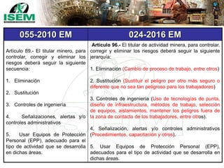 055-2010 EM 024-2016 EM
Artículo 89.- El titular minero, para
controlar, corregir y eliminar los
riesgos deberá seguir la siguiente
secuencia:
1. Eliminación
2. Sustitución
3. Controles de ingeniería
4. Señalizaciones, alertas y/o
controles administrativos
5. Usar Equipos de Protección
Personal (EPP), adecuado para el
tipo de actividad que se desarrolla
en dichas áreas.
Artículo 96.- El titular de actividad minera, para controlar,
corregir y eliminar los riesgos deberá seguir la siguiente
jerarquía:
1. Eliminación (Cambio de proceso de trabajo, entre otros)
2. Sustitución (Sustituir el peligro por otro más seguro o
diferente que no sea tan peligroso para los trabajadores)
3. Controles de ingeniería (Uso de tecnologías de punta,
diseño de infraestructura, métodos de trabajo, selección
de equipos, aislamientos, mantener los peligros fuera de
la zona de contacto de los trabajadores, entre otros).
4. Señalización, alertas y/o controles administrativos
(Procedimientos, capacitación y otros).
5. Usar Equipos de Protección Personal (EPP),
adecuados para el tipo de actividad que se desarrolla en
dichas áreas.
 