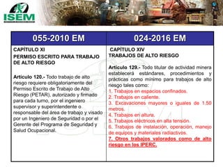 055-2010 EM 024-2016 EM
CAPÍTULO XI
PERMISO ESCRITO PARA TRABAJO
DE ALTO RIESGO
Artículo 120.- Todo trabajo de alto
riesgo requiere obligatoriamente del
Permiso Escrito de Trabajo de Alto
Riesgo (PETAR), autorizado y firmado
para cada turno, por el ingeniero
supervisor y superintendente o
responsable del área de trabajo y visado
por un Ingeniero de Seguridad o por el
Gerente del Programa de Seguridad y
Salud Ocupacional.
CAPÍTULO XIV
TRABAJOS DE ALTO RIESGO
Artículo 129.- Todo titular de actividad minera
establecerá estándares, procedimientos y
prácticas como mínimo para trabajos de alto
riesgo tales como:
1. Trabajos en espacios confinados.
2. Trabajos en caliente.
3. Excavaciones mayores o iguales de 1.50
metros.
4. Trabajos en altura.
5. Trabajos eléctricos en alta tensión.
6. Trabajos de instalación, operación, manejo
de equipos y materiales radiactivos.
7. Otros trabajos valorados como de alto
riesgo en los IPERC.
 
