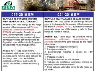 055-2010 EM 024-2016 EM
CAPÍTULO XI: PERMISO ESCRITO
PARA TRABAJO DE ALTO RIESGO
Artículo 120.- Todo trabajo de alto riesgo
requiere obligatoriamente del Permiso
Escrito de Trabajo de Alto Riesgo
(PETAR), autorizado y firmado para cada
turno, por el ingeniero supervisor y
superintendente o responsable del área
de trabajo y visado por un Ingeniero de
Seguridad o por el Gerente del Programa
de Seguridad y Salud Ocupacional.
Artículo 121.- Todo titular minero
establecerá estándares, procedimientos y
prácticas, como mínimo, para trabajos de
alto riesgo tales como: en caliente,
espacios confinados, excavación de
zanjas, derrumbes, trabajos en altura y
otros.
CAPÍTULO XIV: TRABAJOS DE ALTO RIESGO
Artículo 130.- Todo trabajo de alto riesgo indicado
en el artículo precedente requiere obligatoriamente
del PETAR (ANEXO Nº 18), autorizado y firmado
para cada turno, por el Supervisor y Jefe de Área
donde se realiza el trabajo.
Artículo 129.- Todo titular de actividad minera
establecerá estándares, procedimientos y
prácticas como mínimo para trabajos de alto riesgo
tales como:
1. Trabajos en espacios confinados.
2. Trabajos en caliente.
3. Excavaciones mayores o iguales de 1.50
metros.
4. Trabajos en altura.
5. Trabajos eléctricos en alta tensión.
6. Trabajos de instalación, operación, manejo de
equipos y materiales radiactivos.
7. Otros trabajos valorados como de alto riesgo en
los IPERC.
 