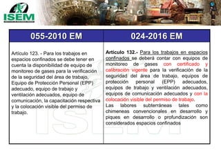 055-2010 EM 024-2016 EM
Artículo 123. - Para los trabajos en
espacios confinados se debe tener en
cuenta la disponibilidad de equipo de
monitoreo de gases para la verificación
de la seguridad del área de trabajo,
Equipo de Protección Personal (EPP)
adecuado, equipo de trabajo y
ventilación adecuados, equipo de
comunicación, la capacitación respectiva
y la colocación visible del permiso de
trabajo.
Artículo 132.- Para los trabajos en espacios
confinados se deberá contar con equipos de
monitoreo de gases con certificado y
calibración vigente para la verificación de la
seguridad del área de trabajo, equipos de
protección personal (EPP) adecuados,
equipos de trabajo y ventilación adecuados,
equipos de comunicación adecuados y con la
colocación visible del permiso de trabajo.
Las labores subterráneas tales como
chimeneas convencionales en desarrollo y
piques en desarrollo o profundización son
considerados espacios confinados
 
