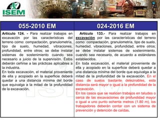 055-2010 EM 024-2016 EM
Artículo 124. - Para realizar trabajos en
excavación por las características del
terreno como: compactación, granulometría,
tipo de suelo, humedad, vibraciones,
profundidad, entre otros; se debe instalar
sistemas de sostenimiento cuando sea
necesario a juicio de la supervisión. Éstos
deberán ceñirse a las prácticas aplicables a
la industria.
En toda excavación, el material proveniente
de ella y acopiado en la superficie deberá
quedar a una distancia mínima del borde
que equivalga a la mitad de la profundidad
de la excavación.
Artículo 133.- Para realizar trabajos en
excavación por las características del terreno
como: compactación, granulometría, tipo de suelo,
humedad, vibraciones, profundidad, entre otros;
se debe instalar sistemas de sostenimiento,
cuando sea necesario, de acuerdo a estándares
establecidos.
En toda excavación, el material proveniente de
ella y acopiado en la superficie deberá quedar a
una distancia mínima del borde que equivalga a la
mitad de la profundidad de la excavación. En el
caso de suelos bastante deleznables, esta
distancia será mayor o igual a la profundidad de la
excavación.
En los casos que se realicen trabajos en taludes o
cerca de las excavaciones de profundidad mayor
o igual a uno punto ochenta metros (1.80 m), los
trabajadores deberán contar con un sistema de
prevención y detención de caídas.
 