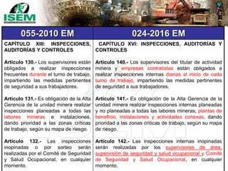 055-2010 EM 024-2016 EM
CAPÍTULO XIII: INSPECCIONES,
AUDITORÍAS Y CONTROLES
Artículo 130.- Los supervisores están
obligados a realizar inspecciones
frecuentes durante el turno de trabajo,
impartiendo las medidas pertinentes
de seguridad a sus trabajadores.
Artículo 131.- Es obligación de la Alta
Gerencia de la unidad minera realizar
inspecciones planeadas a todas las
labores mineras e instalaciones,
dando prioridad a las zonas críticas
de trabajo, según su mapa de riesgo.
Artículo 132.- Las inspecciones
inopinadas o por sorteo serán
realizadas por el Comité de Seguridad
y Salud Ocupacional, en cualquier
momento.
CAPÍTULO XVI: INSPECCIONES, AUDITORÍAS Y
CONTROLES
Artículo 140.- Los supervisores del titular de actividad
minera y empresas contratistas están obligados a
realizar inspecciones internas diarias al inicio de cada
turno de trabajo, impartiendo las medidas pertinentes
de seguridad a sus trabajadores.
Artículo 141.- Es obligación de la Alta Gerencia de la
unidad minera realizar inspecciones internas planeadas
y no planeadas a todas las labores mineras, plantas de
beneficio, instalaciones y actividades conexas, dando
prioridad a las zonas críticas de trabajo, según su mapa
de riesgo.
Artículo 142.- Las inspecciones internas inopinadas
serán realizadas por los supervisores de área,
supervisión de seguridad y salud ocupacional y Comité
de Seguridad y Salud Ocupacional, en cualquier
momento.
 