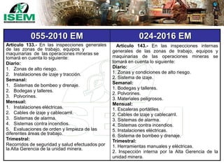 055-2010 EM 024-2016 EM
Artículo 133.- En las inspecciones generales
de las zonas de trabajo, equipos y
maquinarias de las operaciones mineras se
tomará en cuenta lo siguiente:
Diario:
1. Zonas de alto riesgo.
2. Instalaciones de izaje y tracción.
Semanal:
1. Sistemas de bombeo y drenaje.
2. Bodegas y talleres.
3. Polvorines.
Mensual:
1. Instalaciones eléctricas.
2. Cables de izaje y cablecarril.
3. Sistemas de alarma.
4. Sistemas contra incendios.
5. Evaluaciones de orden y limpieza de las
diferentes áreas de trabajo.
Trimestral:
Recorridos de seguridad y salud efectuados por
la Alta Gerencia de la unidad minera.
Artículo 143.- En las inspecciones internas
generales de las zonas de trabajo, equipos y
maquinarias de las operaciones mineras se
tomará en cuenta lo siguiente:
Diario:
1. Zonas y condiciones de alto riesgo.
2. Sistema de izaje.
Semanal:
1. Bodegas y talleres.
2. Polvorines.
3. Materiales peligrosos.
Mensual:
1. Escaleras portátiles.
2. Cables de izaje y cablecarril.
3. Sistemas de alarma.
4. Sistemas contra incendios.
5. Instalaciones eléctricas.
6. Sistema de bombeo y drenaje.
Trimestral:
1. Herramientas manuales y eléctricas.
2. Inspección interna por la Alta Gerencia de la
unidad minera.
 