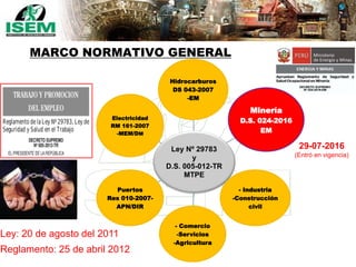 MARCO NORMATIVO GENERAL
Ley Nº 29783
y
D.S. 005-012-TR
MTPE
Hidrocarburos
DS 043-2007
-EM
Minería
D.S. 024-2016
EM
- Industria
-Construcción
civil
- Comercio
-Servicios
-Agricultura
Puertos
Res 010-2007-
APN/DIR
Electricidad
RM 161-2007
-MEM/DM
Ley: 20 de agosto del 2011
Reglamento: 25 de abril 2012
29-07-2016
(Entró en vigencia)
 