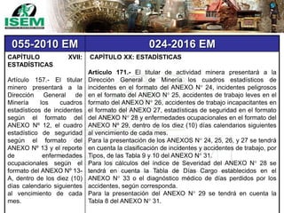 055-2010 EM 024-2016 EM
CAPÍTULO XVII:
ESTADÍSTICAS
Artículo 157.- El titular
minero presentará a la
Dirección General de
Minería los cuadros
estadísticos de incidentes
según el formato del
ANEXO Nº 12, el cuadro
estadístico de seguridad
según el formato del
ANEXO Nº 13 y el reporte
de enfermedades
ocupacionales según el
formato del ANEXO Nº 13-
A, dentro de los diez (10)
días calendario siguientes
al vencimiento de cada
mes.
CAPÍTULO XX: ESTADÍSTICAS
Artículo 171.- El titular de actividad minera presentará a la
Dirección General de Minería los cuadros estadísticos de
incidentes en el formato del ANEXO N° 24, incidentes peligrosos
en el formato del ANEXO N° 25, accidentes de trabajo leves en el
formato del ANEXO N° 26, accidentes de trabajo incapacitantes en
el formato del ANEXO 27, estadísticas de seguridad en el formato
del ANEXO N° 28 y enfermedades ocupacionales en el formato del
ANEXO Nº 29, dentro de los diez (10) días calendarios siguientes
al vencimiento de cada mes.
Para la presentación de los ANEXOS N° 24, 25, 26, y 27 se tendrá
en cuenta la clasificación de incidentes y accidentes de trabajo, por
Tipos, de las Tabla 9 y 10 del ANEXO N° 31.
Para los cálculos del índice de Severidad del ANEXO N° 28 se
tendrá en cuenta la Tabla de Días Cargo establecidos en el
ANEXO N° 33 o el diagnóstico médico de días perdidos por los
accidentes, según corresponda.
Para la presentación del ANEXO N° 29 se tendrá en cuenta la
Tabla 8 del ANEXO N° 31.
 