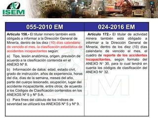 055-2010 EM 024-2016 EM
Artículo 158.- El titular minero también está
obligado a informar a la Dirección General de
Minería, dentro de los diez (10) días calendario
de vencido el mes, la clasificación estadística de
accidentes incapacitantes según:
a) Tipo, lesión anatómica, origen, previsión de
acuerdo a la clasificación contenida en el
ANEXO Nº 8.
b) Información de datos: edad, estado civil,
grado de instrucción, años de experiencia, horas
del día, días de la semana, meses del año,
parte del cuerpo lesionado, ocupación, lugar del
accidente incapacitante, entre otros; de acuerdo
a los Códigos de Clasificación contenidos en los
ANEXOS Nº 5 y Nº 5-A.
c) Para fines del cálculo de los índices de
severidad se utilizará los ANEXOS Nº 5 y Nº 9.
Artículo 172.- El titular de actividad
minera también está obligado a
informar a la Dirección General de
Minería, dentro de los diez (10) días
calendario de vencido el mes, el
cuadro de reporte de los accidentes
incapacitantes, según formato del
ANEXO N° 30, para lo cual tendrá en
cuenta los códigos de clasificación del
ANEXO N° 32.
 