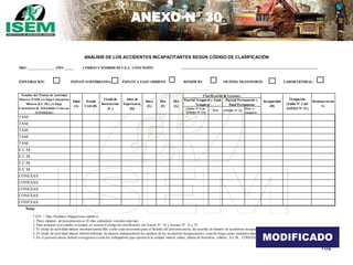 162
ANEXO N° 30
MES: ______________ AÑO: _____ CÓDIGO YNOMBREDEU.E.A / CONCESIÓN:
EXPLORACION: EXPLOT SUBTERRANEA: EXPLOT A TAJO ABIERTO: BENEFICIO: SISTEMA TRANSPORTE: LABOR GENERAL:
(Tabla N° 6 de
ANEXO N° 31)
*D.P. ANEXO N° 33
Días a
cargarse
TAM:
TAM:
TAM:
TAM:
TAM:
E.C.M:
E.C.M:
E.C.M:
E.C.M:
CONEXAS:
CONEXAS:
CONEXAS:
CONEXAS:
CONEXAS:
Nota:
Hora
(E.)
Clasificación de Lesiones
Parcial Temporal y Total
Temporal
Parcial Permanente y
Total Permanente
Día
(F)
Mes
(G)
ANEXO N° 30
ANÁLISIS DE LOS ACCIDENTES INCAPACITANTES SEGÚN CÓDIGO DE CLASIFICACIÓN
Incapacidad
(H)
Ocupación
(Tabla N° 3 del
ANEXO N° 31)
Remuneración
S/.
Nombre del Titular de Actividad
Minera (TAM) y/o Emp Contratista
Minera (E.C.M.) y/o Emp.
Contratista de Actividades Conexas
/CONEXAS)
Edad
(A)
Estado
Civil (B)
Grado de
Instrucción
(C.)
Años de
Experiencia
(D)
* D.P. = Días Perdidos (Diagnóstico médico)
1. Plazo máximo de presentación es 10 días calendario vencido cada mes.
2. Para preparar este cuadro se tomará en cuenta el código de clasificación del Anexo N° 18 y Anexos N° 31 y 33.
3. El titular de actividad minera insertará tantas filas como sean necesarias para el llenado del presente anexo, de acuerdo al número de accidentes incapacitantes.
4. El titular de actividad minera deberá informar de manera independiente los análisis de los accidentes incapacitantes,cuando tenga varias unidades mineras.
5. En el presente anexo deberá consignarse a todo los trabajadores que operan en la unidad minera (mina, planta de beneficio , talleres, E.C.M, CONEXAS y otros servicios).
MODIFICADO
 