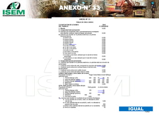 166
ANEXO N° 33
IGUAL
 