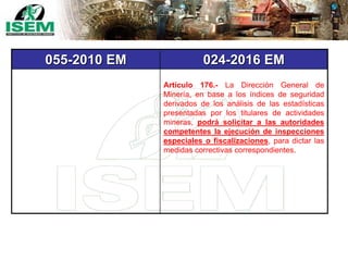 055-2010 EM 024-2016 EM
Artículo 176.- La Dirección General de
Minería, en base a los índices de seguridad
derivados de los análisis de las estadísticas
presentadas por los titulares de actividades
mineras, podrá solicitar a las autoridades
competentes la ejecución de inspecciones
especiales o fiscalizaciones, para dictar las
medidas correctivas correspondientes.
 