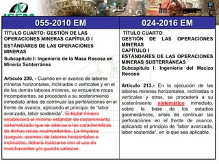 055-2010 EM 024-2016 EM
TÍTULO CUARTO: GESTIÓN DE LAS
OPERACIONES MINERAS CAPÍTULO I
ESTÁNDARES DE LAS OPERACIONES
MINERAS
Subcapítulo I: Ingeniería de la Masa Rocosa en
Minería Subterránea
Artículo 209. - Cuando en el avance de labores
mineras horizontales, inclinadas o verticales y en el
de las demás labores mineras, se encuentre rocas
incompetentes, se procederá a su sostenimiento
inmediato antes de continuar las perforaciones en el
frente de avance, aplicando el principio de “labor
avanzada, labor sostenida”. El titular minero
establecerá el mínimo estándar de sostenimiento
sistematizado que se adecue a las características
de dichas rocas incompetentes. La limpieza
(carguío, acarreo) de labores horizontales e
inclinadas, deberá realizarse con el uso de
marchavantes y/o guarda cabezas.
TÍTULO CUARTO
GESTIÓN DE LAS OPERACIONES
MINERAS
CAPÍTULO I
ESTÁNDARES DE LAS OPERACIONES
MINERAS SUBTERRÁNEAS
Subcapítulo I: Ingeniería del Macizo
Rocoso
Artículo 213.- En la ejecución de las
labores mineras horizontales, inclinadas o
verticales y otras, se procederá a su
sostenimiento sistemático inmediato,
sobre la base de los estudios
geomecánicos, antes de continuar las
perforaciones en el frente de avance,
aplicando el principio de “labor avanzada,
labor sostenida”, en lo que sea aplicable.
 