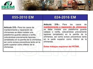 055-2010 EM 024-2016 EM
Artículo 215.- Para los casos de
mantenimiento y reparación de
chimeneas se debe instalar una
plataforma guarda cabeza o ranfla,
colocándose previamente tapones
(entablado) en la parrilla de la chimenea,
así como avisos preventivos tanto en la
parte superior como inferior de la
chimenea.
Artículo 219.- Para los casos de
mantenimiento y reparación de chimeneas
se debe instalar una plataforma guarda
cabeza o ranfla, colocándose previamente
tapones (entablado) en la parrilla de la
chimenea, así como avisos preventivos tanto
en la parte superior como inferior de la
chimenea.
Estos trabajos requieren del PETAR.
 