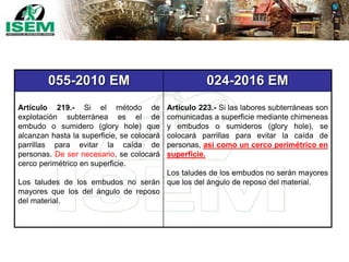 055-2010 EM 024-2016 EM
Artículo 219.- Si el método de
explotación subterránea es el de
embudo o sumidero (glory hole) que
alcanzan hasta la superficie, se colocará
parrillas para evitar la caída de
personas. De ser necesario, se colocará
cerco perimétrico en superficie.
Los taludes de los embudos no serán
mayores que los del ángulo de reposo
del material.
Artículo 223.- Si las labores subterráneas son
comunicadas a superficie mediante chimeneas
y embudos o sumideros (glory hole), se
colocará parrillas para evitar la caída de
personas, así como un cerco perimétrico en
superficie.
Los taludes de los embudos no serán mayores
que los del ángulo de reposo del material.
 