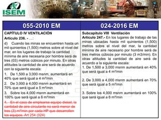 055-2010 EM 024-2016 EM
CAPÍTULO IV VENTILACIÓN
Artículo 236. - …:
d) Cuando las minas se encuentren hasta un
mil quinientos (1,500) metros sobre el nivel del
mar, en los lugares de trabajo la cantidad
mínima de aire necesaria por hombre será de
tres (03) metros cúbicos por minuto. En otras
altitudes la cantidad de aire será de acuerdo
con la siguiente escala:
1. De 1,500 a 3,000 msnm, aumentará en
40% que será igual a 4 m³/min
2. De 3,000 a 4,000 msnm aumentará en
70% que será igual a 5 m³/min
3. Sobre los 4,000 msnm aumentará en
100% que será igual a 6 m³/min
4. En el caso de emplearse equipo diesel, la
cantidad de aire circulante no será menor de
tres (3) m³/min por cada HP que desarrollen
los equipos. Art 254 (024)
Subcapítulo VIII Ventilación
Artículo 247.- En los lugares de trabajo de las
minas ubicadas hasta mil quinientos (1,500)
metros sobre el nivel del mar, la cantidad
mínima de aire necesario por hombre será de
tres metros cúbicos por minuto (3 m3/min). En
otras altitudes la cantidad de aire será de
acuerdo a la siguiente escala:
1. De 1,500 a 3,000 msnm aumentará en 40%
que será igual a 4 m³/min
2. De 3,000 a 4,000 msnm aumentará en 70%
que será igual a 5 m³/min
3. Sobre los 4,000 msnm aumentará en 100%
que será igual a 6 m³/min
 