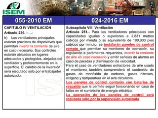 055-2010 EM 024-2016 EM
CAPÍTULO IV VENTILACIÓN
Artículo 236. - …:
h) Los ventiladores principales
estarán provistos de dispositivos que
permitan invertir la corriente de aire
en caso necesario. Sus controles
estarán ubicados en lugares
adecuados y protegidos, alejados del
ventilador y preferentemente en la
superficie. El cambio de la inversión
será ejecutado sólo por el trabajador
autorizado.
Subcapítulo VIII Ventilación
Artículo 251.- Para los ventiladores principales con
capacidades iguales o superiores a 2,831 metros
cúbicos por minuto o su equivalente de 100,000 pies
cúbicos por minuto, se instalarán paneles de control
remoto que permitan su monitoreo de operación, su
regulación a parámetros requeridos, invertir la corriente
de aire en caso necesario y emitir señales de alarma en
caso de paradas y disminución de velocidad.
Para el caso de ventiladores extractores de aire usado
el monitoreo también comprenderá el contenido de
gases de monóxido de carbono, gases nitrosos,
oxígeno y temperatura en el aire circulante.
Los paneles de control contarán con baterías de
respaldo que le permite seguir funcionando en caso de
fallas en el suministro de energía eléctrica.
La operación de los paneles de control será
realizada sólo por la supervisión autorizada.
 
