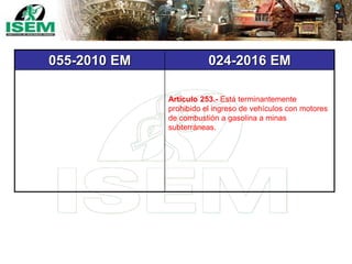 055-2010 EM 024-2016 EM
Artículo 253.- Está terminantemente
prohibido el ingreso de vehículos con motores
de combustión a gasolina a minas
subterráneas.
 