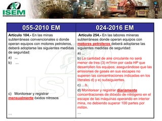 055-2010 EM 024-2016 EM
Artículo 104.- En las minas
subterráneas convencionales o donde
operan equipos con motores petroleros,
deberá adoptarse las siguientes medidas
de seguridad:
a) ...
b) ...
c) Monitorear y registrar
mensualmente óxidos nitrosos
…
Artículo 254.- En las labores mineras
subterráneas donde operan equipos con
motores petroleros deberá adoptarse las
siguientes medidas de seguridad:
a) ...
b) La cantidad de aire circulante no será
menor de tres (3) m³/min por cada HP que
desarrollen los equipos; asegurándose que las
emisiones de gases en sus escapes no
superen las concentraciones indicadas en los
literales d) y e) subsiguientes.
c) …b.
d) Monitorear y registrar diariamente
concentraciones de dióxido de nitrógeno en el
escape de las máquinas operando en interior
mina, no debiendo superar 100 partes por
millón.
…
 