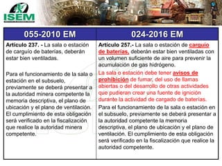 055-2010 EM 024-2016 EM
Artículo 237. - La sala o estación
de carguío de baterías, deberán
estar bien ventiladas.
Para el funcionamiento de la sala o
estación en el subsuelo,
previamente se deberá presentar a
la autoridad minera competente la
memoria descriptiva, el plano de
ubicación y el plano de ventilación.
El cumplimiento de esta obligación
será verificado en la fiscalización
que realice la autoridad minera
competente.
Artículo 257.- La sala o estación de carguío
de baterías, deberán estar bien ventiladas con
un volumen suficiente de aire para prevenir la
acumulación de gas hidrógeno.
La sala o estación debe tener avisos de
prohibición de fumar, del uso de llamas
abiertas o del desarrollo de otras actividades
que pudieran crear una fuente de ignición
durante la actividad de cargado de baterías.
Para el funcionamiento de la sala o estación en
el subsuelo, previamente se deberá presentar a
la autoridad competente la memoria
descriptiva, el plano de ubicación y el plano de
ventilación. El cumplimiento de esta obligación
será verificado en la fiscalización que realice la
autoridad competente.
 