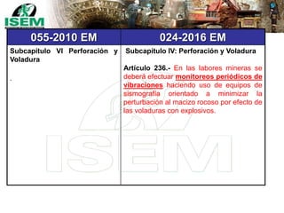 055-2010 EM 024-2016 EM
Subcapítulo VI Perforación y
Voladura
.
Subcapítulo IV: Perforación y Voladura
Artículo 236.- En las labores mineras se
deberá efectuar monitoreos periódicos de
vibraciones haciendo uso de equipos de
sismografía orientado a minimizar la
perturbación al macizo rocoso por efecto de
las voladuras con explosivos.
 
