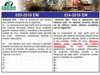 055-2010 EM 024-2016 EM
Artículo 272. - Para la extracción del mineral
roto deberá cumplirse con lo siguiente:
a) La maquinaria de bajo perfil para la remoción
del material derribado deberá tener protector
guarda cabezas sólido y resistente a las posibles
caídas de roca. Además, deberá estar provista
de luces delanteras, posteriores, bocinas y
extintor adecuados.
b) Los equipos que usen motores a petróleo
estarán provistos de dispositivos adecuados para
el control de emisión de gases y humos. Si no
poseen dichos dispositivos estarán prohibidos de
ingresar a la mina. ..
c) …
d) .
e) ...
f) ...
g) ..
Artículo 295.- Para la extracción del
mineral roto, en labores mineras donde
no se utilicen rieles, deberá cumplirse
con lo siguiente:
a) La maquinaria de bajo perfil para la
remoción del material derribado deberá tener
protector guarda cabezas sólido y resistente
a las posibles caídas de roca. Además,
deberá estar provista de cabina
climatizada, de luces delanteras,
posteriores, bocinas y extintor adecuados.
Se asignará vehículos escolta a las
máquinas de bajo perfil, incluyendo jumbo,
para su traslado en superficie.
b) ..
c) .
d) ..
e) ...
f) ..
 