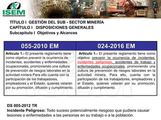 TÍTULO I GESTIÓN DEL SUB - SECTOR MINERÍA
CAPÍTULO I DISPOSICIONES GENERALES
Subcapítulo I Objetivos y Alcances
055-2010 EM 024-2016 EM
Artículo 1.- El presente reglamento tiene
como objetivo prevenir la ocurrencia de
incidentes, accidentes y enfermedades
ocupacionales, promoviendo una cultura
de prevención de riesgos laborales en la
actividad minera Para ello cuenta con la
participación de los trabajadores,
empleadores y el Estado, quienes velarán
por su promoción, difusión y cumplimiento.
Artículo 1.- El presente reglamento tiene como
objetivo prevenir la ocurrencia de incidentes,
incidentes peligrosos, accidentes de trabajo y
enfermedades ocupacionales, promoviendo una
cultura de prevención de riesgos laborales en la
actividad minera. Para ello, cuenta con la
participación de los trabajadores, empleadores y
el Estado, quienes velarán por su promoción,
difusión y cumplimiento.
DS 005-2012 TR
Incidente Peligroso: Todo suceso potencialmente riesgoso que pudiera causar
lesiones o enfermedades a las personas en su trabajo o a la población.
 